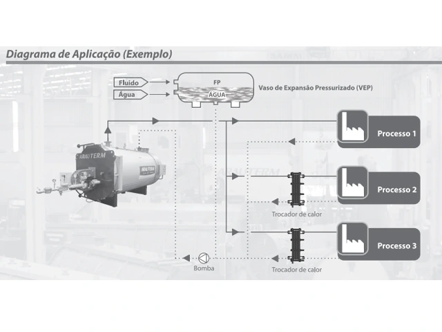 Caldeira Aquecimento Direto Horizontal Pressurizada a Óleo Pesado CAD-HPS 1.250.000 Kcal/h