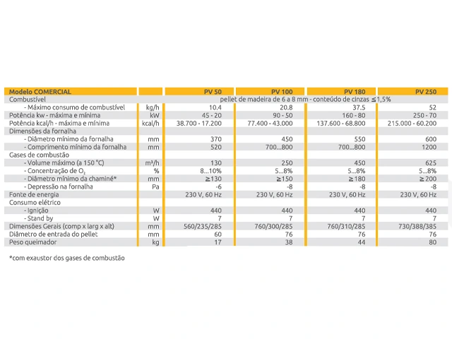 Queimador de Pellets PV-180 68.800 a 137.600 Kcal/h