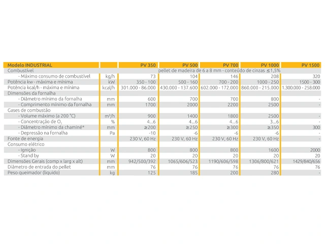 Queimador de Pellets PV-1000 215.000 a 860.000 Kcal/h