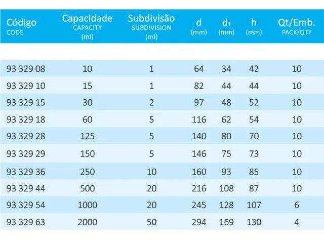 Cálice de Vidro Graduado 250 ml 10/1 Laborglas