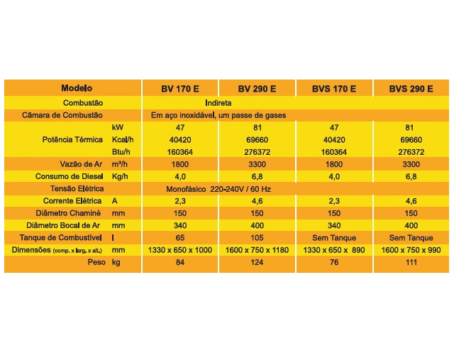 Gerador de Ar Quente a Óleo Diesel BV-E 40.420 Kcal/h