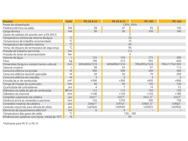 Caldeira Vertical PK-30 125 L