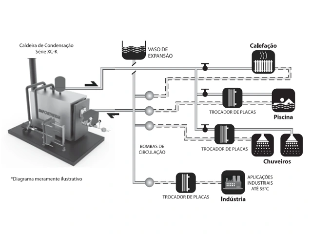 Caldeira Geradora de Água Quente a Gás GLP CAD-XC-K 172.000 Kcal/h