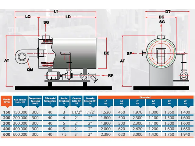 Aquecedor de Fluido Térmico Horizontal a Gás GLP AFT-H 150.000 Kcal/h