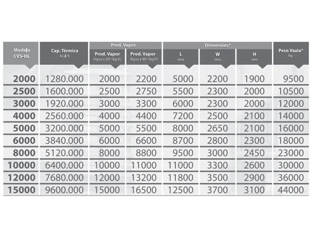 Caldeira de Vapor Saturado Horizontal a Lenha CVS-HL 1.280.000 Kcal/h