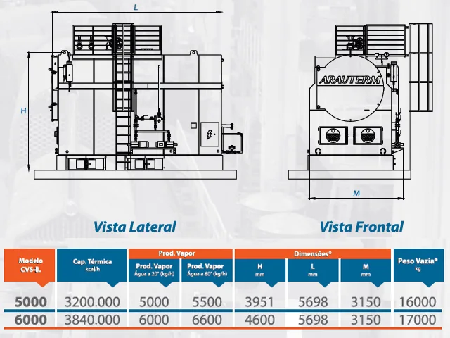 Caldeira de Vapor Saturado Integrada a Lenha CVS-IL 3.840.000 Kcal/h