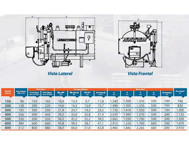 Caldeira de Vapor Saturado para Queima de Óleo Diesel CVS-HP 384.000 kcal/h