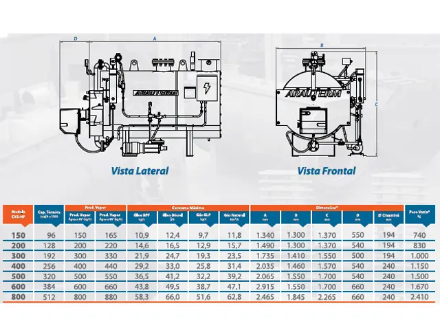 Caldeira de Vapor Saturado para Queima de Gás Biodiesel CVS-HP 384.000 kcal/h