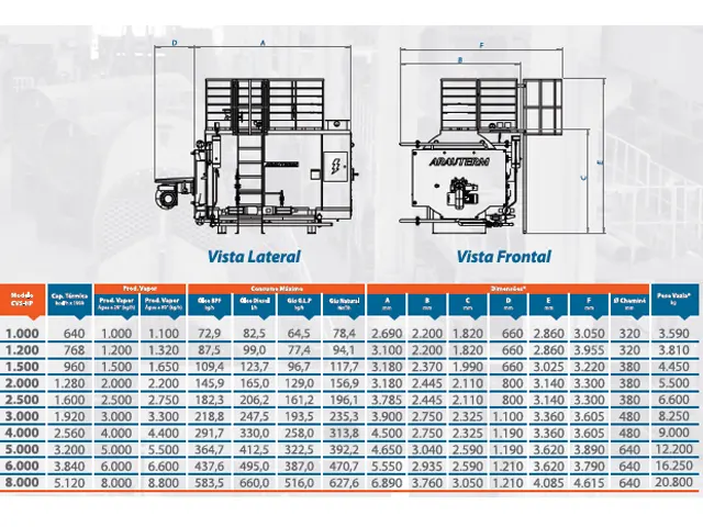 Caldeira de Vapor Saturado para Queima de Óleo Diesel CVS-HP 1.920.000 kcal/h