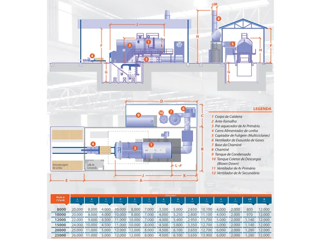 Caldeira de Vapor Saturado Horizontal a Biomassa CVS-HB 7.680.000 Kcal/h