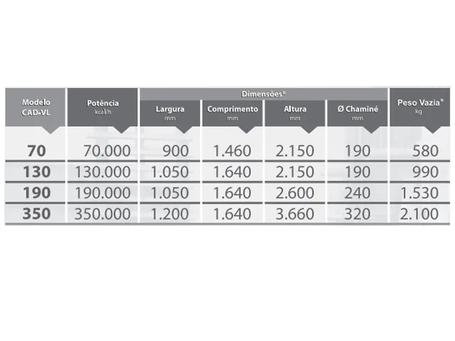 Caldeira de Aquecimento Direto Vertical a Lenha CAD-VL 130.000 Kcal/h