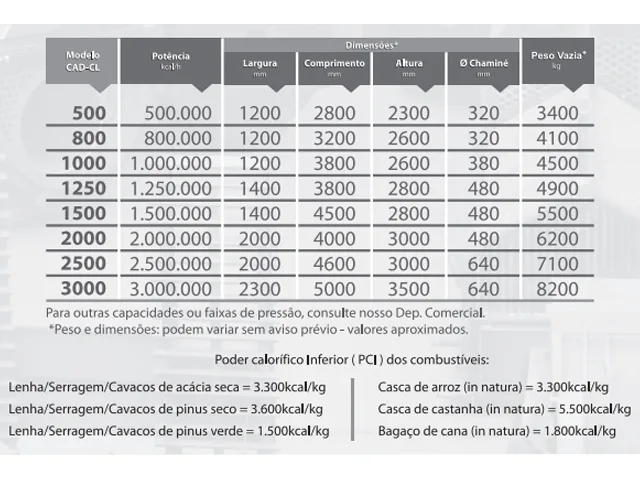 Caldeira de Aquecimento Direto Compacta a Lenha CAD-CL 500.000 Kcal/h