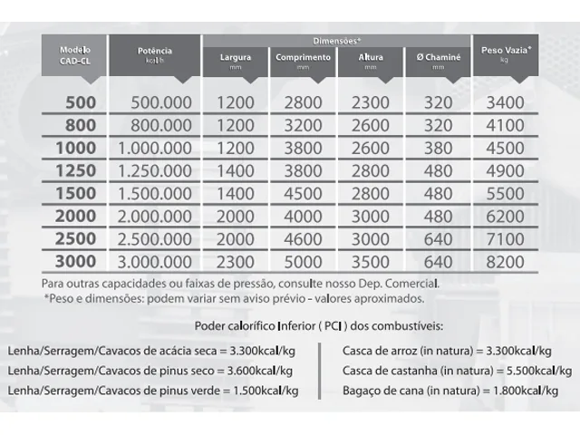 Caldeira de Aquecimento Direto Compacta a Lenha CAD-CL 1.250.000 Kcal/h