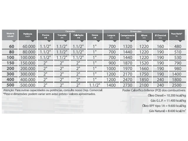 Aquecedor de Processos Industriais Horizontal Pressurizado a Gás Natural AP-HP 80.000 Kcal/h