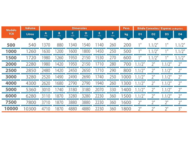 Trocador de Calor Horizontal com Reservatório a Gás GLP TCR 6.280 Litros