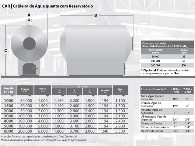 Caldeira de Água Quente Horizontal com Reservatório a Lenha CAR 5.000 Litros