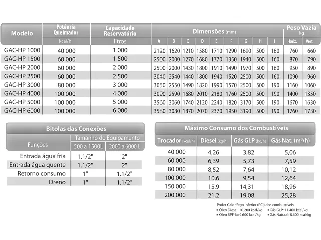 Gerador de Água Quente Pressurizada Vertical a Óleo Diesel GAQ-HP 1.000 Litros