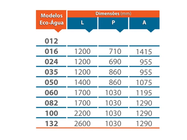 Economizador para Caldeira ECO-ÁGUA 16