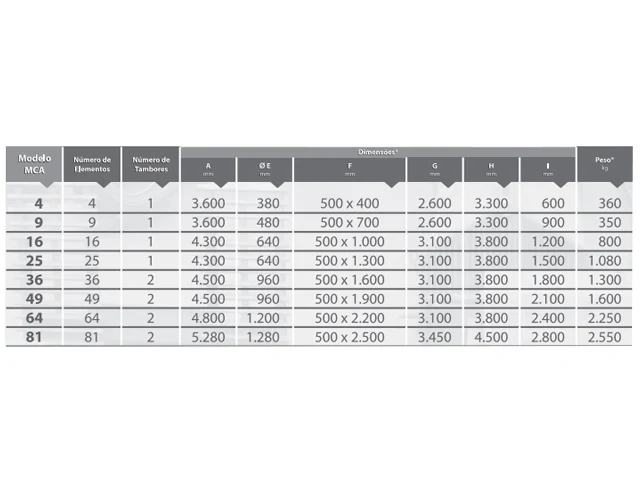 Multiciclone para Caldeira MCA 81 Elementos