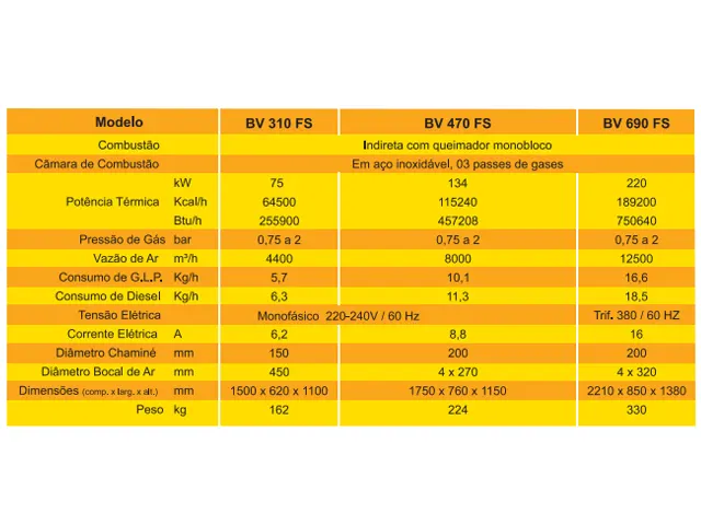 Gerador de Ar Quente a Gás GLP BV-310-FS 64.500 Kcal/h