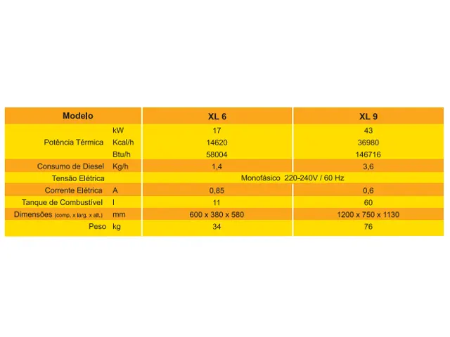 Aquecedor de Ar Infravermelho a Óleo Diesel XL-9 36.980 Kcal/h