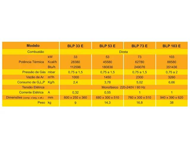 Gerador de Ar Quente a Gás GLP BLP-73-E 62.780 Kcal/h