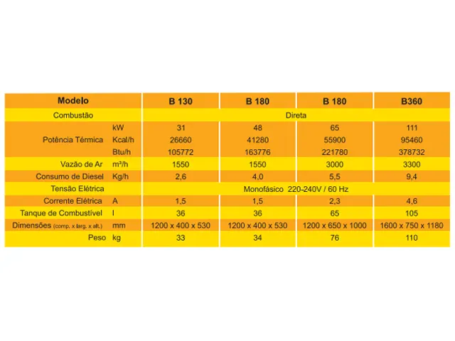 Gerador de Ar Quente a Óleo Diesel B-180 41.280 Kcal/h