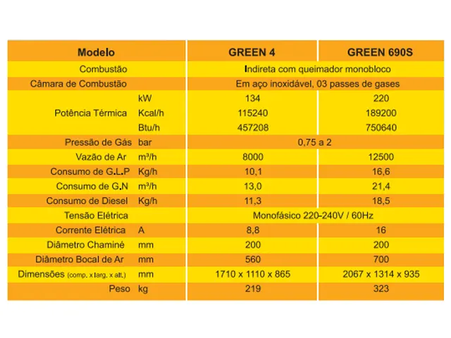 Gerador de Ar Quente a Óleo Diesel Green-4 115.240 Kcal/h