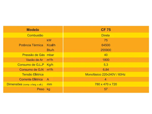 Gerador de Ar Quente a Gás Natural CF-75 64.500 Kcal/h