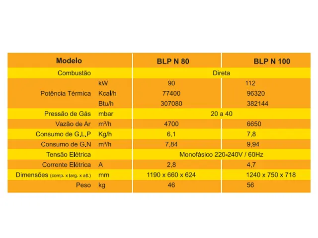 Gerador de Ar Quente a Gás GLP BLP-N-100 96.320 Kcal/h