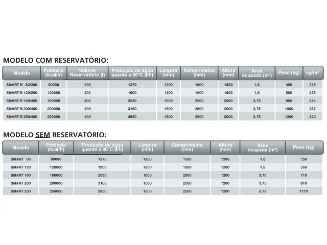 Gerador de Vapor com Reservatório Smart-R 250.000 Kcal/h