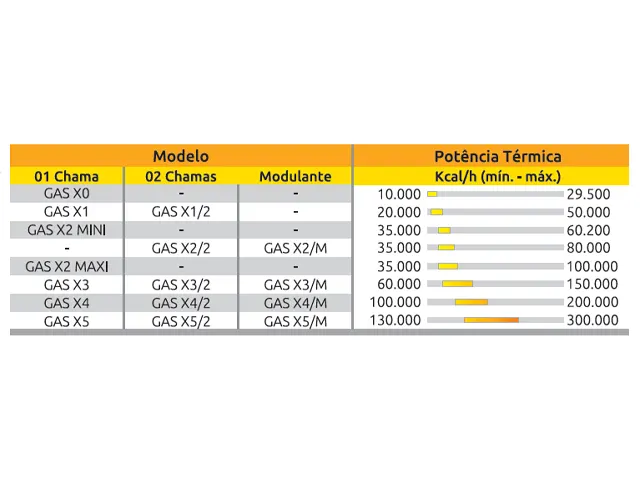 Queimador de Alto Rendimento Térmico Modulante a Gás GLP Série-X 35.000 a 80.000 Kcal/h