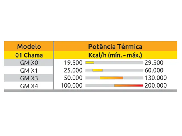 Queimador de Alto Rendimento Térmico 1 Chama a Dual Fuel Série-GM 100.000 a 200.000 Kcal/h