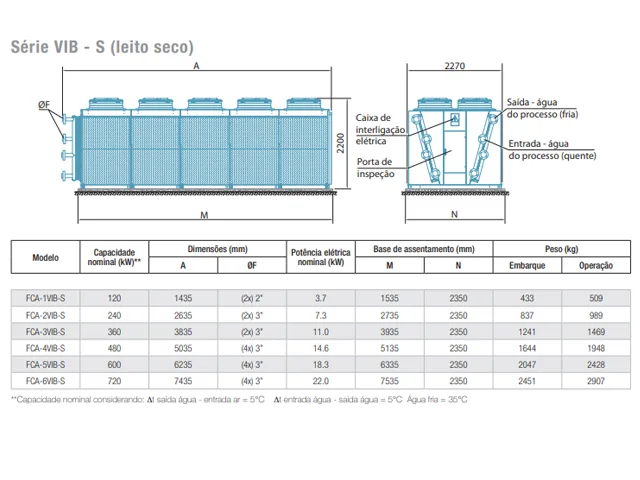 Dry Cooler FCA-VIB-S 120 KW