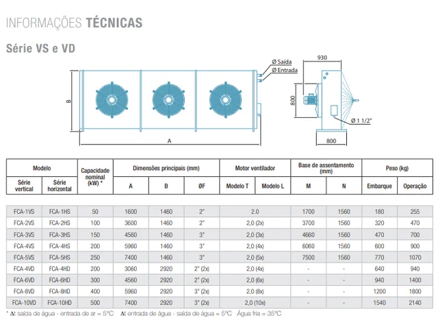 Dry Cooler Vertical FCA-VD 200 KW