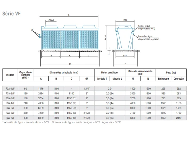 Dry Cooler Vertical FCA-VF 60 KW