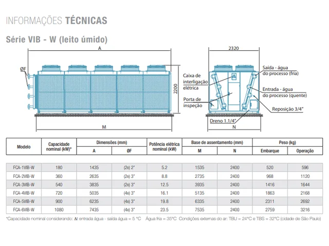 Dry Cooler FCA-VIB-W 180 KW