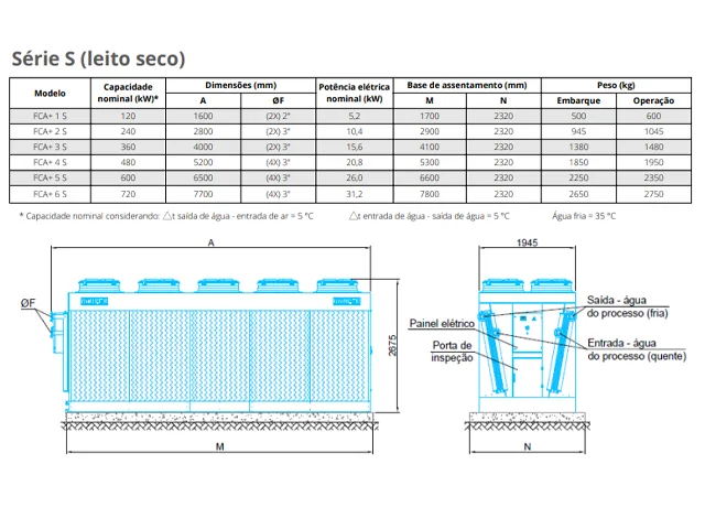 Dry Cooler Série FCA+S 120 KW