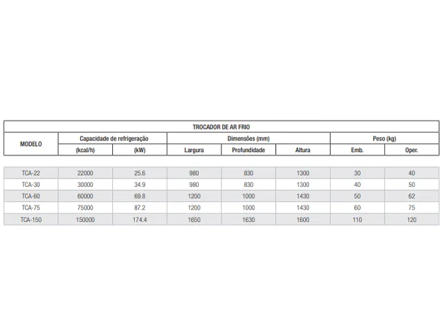 Trocador de Ar Frio TCA 22.000 Kcal/h