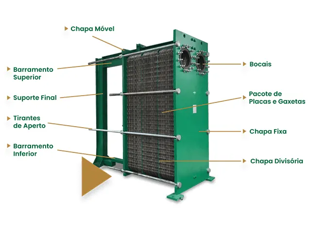 Estrutura para Trocadores de Calor a Placas