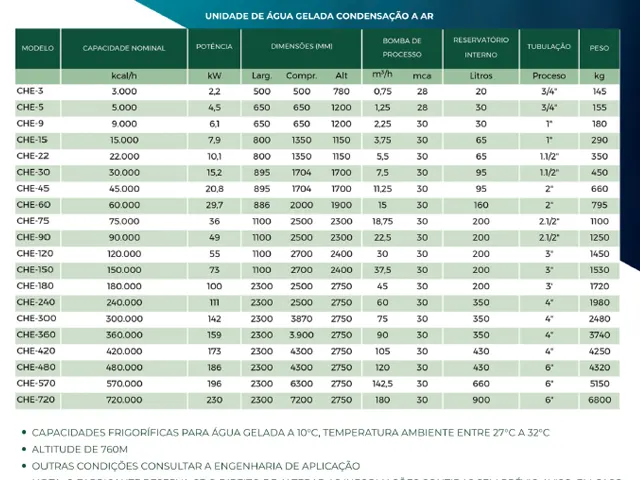 Chiller Condensação a Ar 45.000 Kcal/h