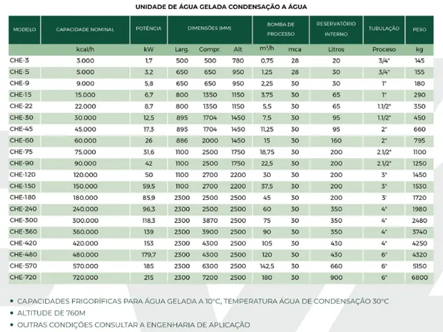 Chiller Condensação a Água 300.000 Kcal/h