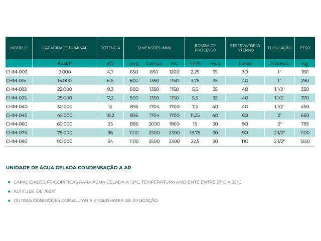 Chiller Hospitalar Condensação a Ar 45.000 Kcal/h