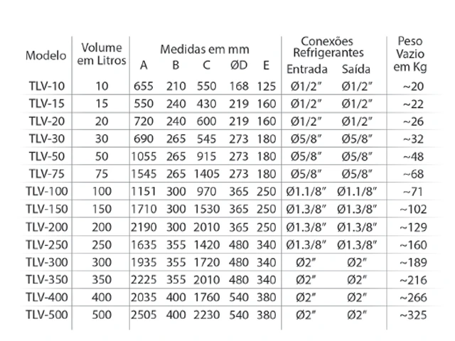 Reservatório de Líquido Vertical para Condensador 15 Litros