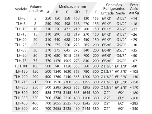 Reservatório de Líquido Horizontal para Condensador 5 Litros