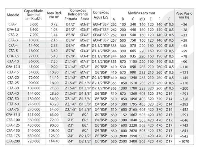 Condensador 5.400 Kcal/h