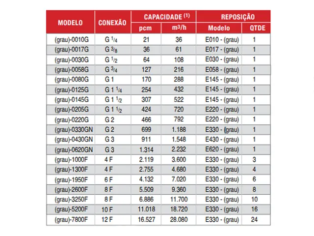 Elemento Filtrante para Filtro Coalescente PURO 522 m³/h