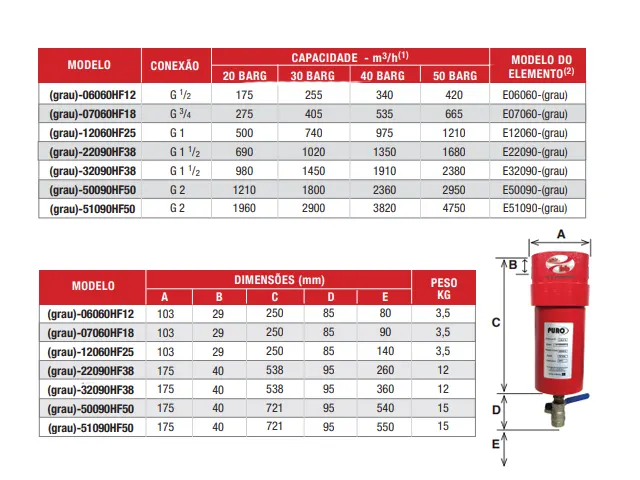 Separador de Condensado Puro para Ar Comprimido de Alta Pressão 1.020 m³/h