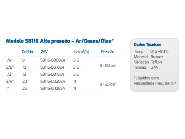 Válvula Solenoide de Processo Alta Pressão SB116 BAS 3.6 m³/h