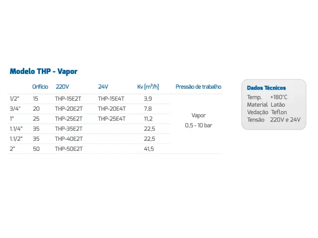 Válvula Solenoide de Processo THP BAS 3.9 m³/h